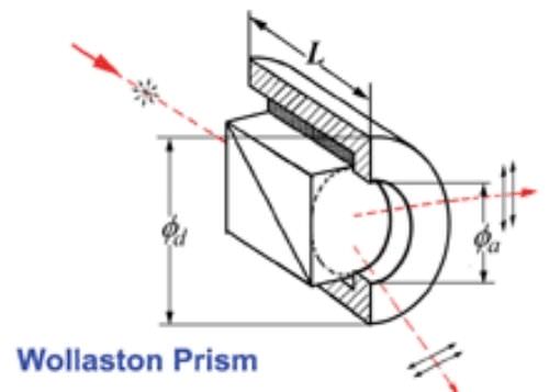 Polarizzatore di Wollaston - Artifex Engineering e.K.