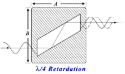 Prisma di Fresnel - Fused Silica - Artifex Engineering e.K. - in silice fusa
