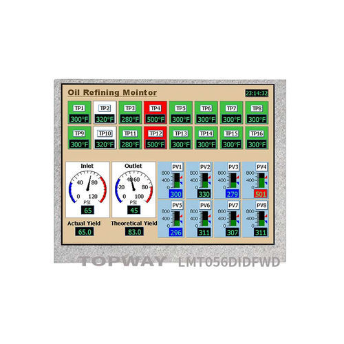 Modulo di visualizzazione TFT LCD - LMT056DIDFWD - TOPWAY LCD - a colori / 640 x 480 / 5.6"