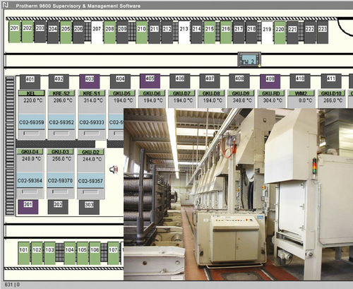 Software SCADA - Protherm 9800 - United Process Controls GmbH - di comando di processo / di gestione produzione / per processo di combustione