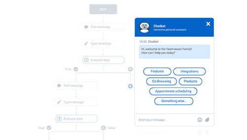 Applicazione mobile di gestione del servizio post vendita - Digital Customer Service - TeamViewer - di dematerializzazione di documenti / per strumento / automatizzata