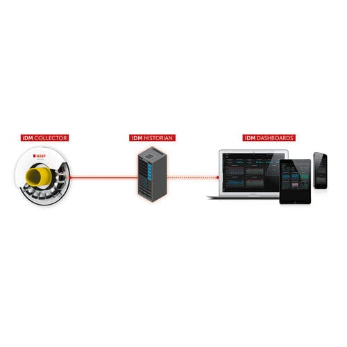 Software di analisi di processo - iNOEX GmbH - di ottimizzazione / di gestione dati / per l'industria plastica
