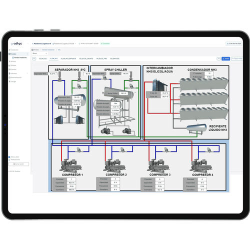 Software di visualizzazione - Cofrico - di supervisione / di regolazione / SCADA