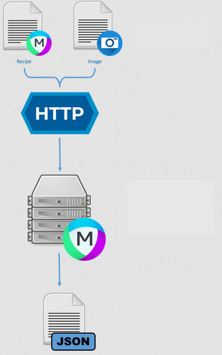Software di analisi - APIs - MIPAR - di analisi delle immagini / per test / di basi di dati