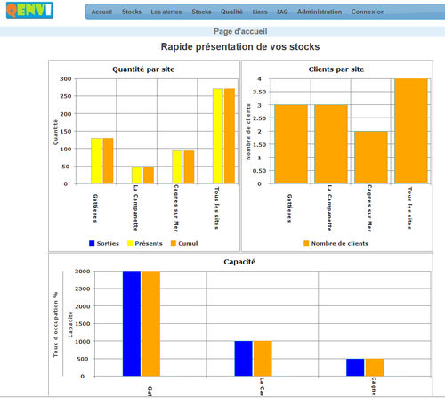 Software di gestione dei magazzini WMS - QENVI ROBOTICS - di supervisione / di monitoraggio / di gestione degli stock