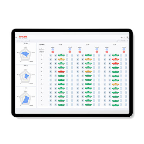 Software per reportistica - Concinity - Addverb - di automatizzazione / di regolazione / di ottimizzazione