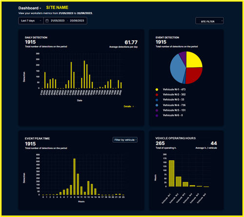 Soluzione software di gestione dei rischi di incidenti - Blaxtair Connect® - BLAXTAIR - industriale / di macchina