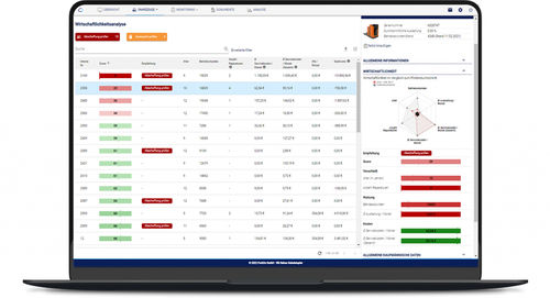 Software di gestione di flotta di veicoli - ForkOn GmbH - di analisi / di sicurezza / di controllo accessi
