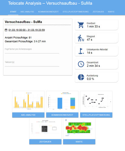 Software di supervisione - Telocate GmbH - di misura / di modellizzazione / di raccolta dati