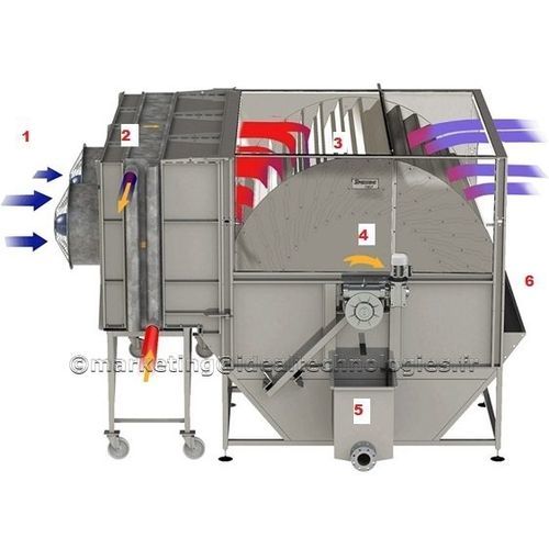 Essiccatore rotativo - Rotodryer ™ - Ideal Technologies - continuo / evaporatore / a bassa temperatura