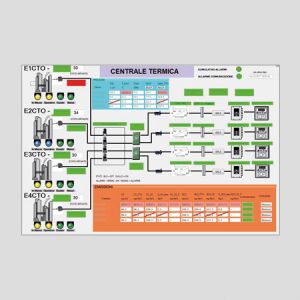 Software di acquisizione dati - FAS 18 - FER Strumenti s.r.l. - di analisi / di supervisione / SCADA