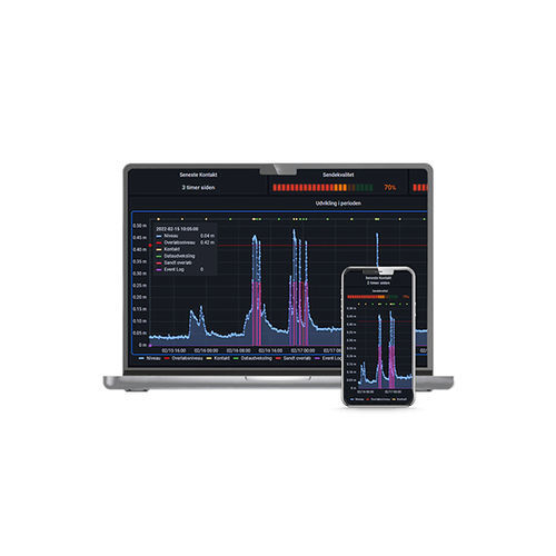 Software di calcolo - Acowa HiVe - ACOWA INSTRUMENTS - di visualizzazione / di supervisione / di gestione dati