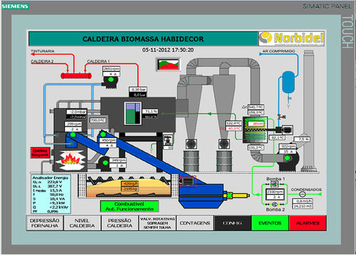 Sistema di controllo di combustione - Norbidel LDA - elettrico / di caldaia
