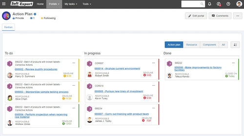 Software di supervisione - Action Plan - SoftExpert - di pianificazione / in tempo reale / centralizzato