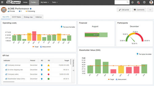 Software di gestione prestazioni - Performance - SoftExpert - di raccolta dati / di processo / in tempo reale