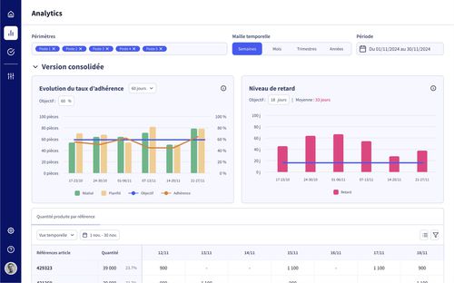 Modulo software di supervisione - ANALYTICS - Oplit - Logiciel de Planification et Ordonnancemen - di analisi / di allineamento / di produzione