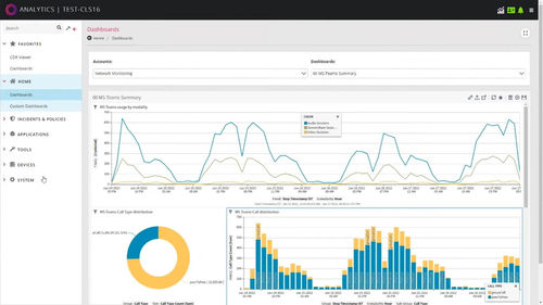 Software di gestione - Ribbon Communications Operating Company, Inc. - di analisi / di qualità / di ingegneria