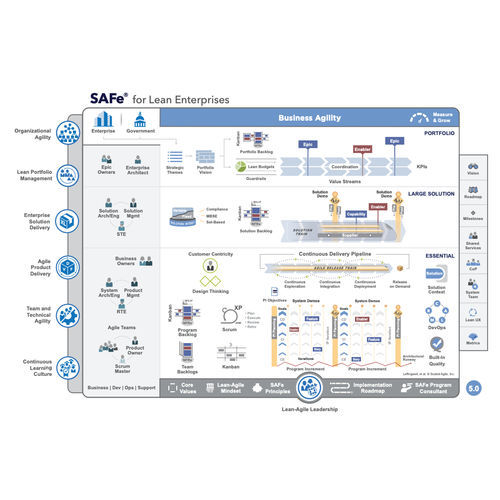 Software di gestione - TULEAP - di pianificazione / di sincronizzazione / di processo