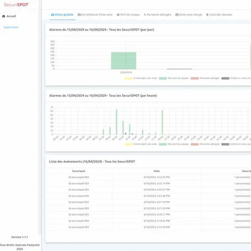 Software di interfaccia - FASTPOINT - configurazione / di creazione / di notifica