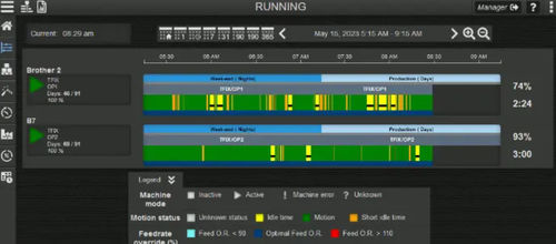 Software di supervisione - ATSORA SOLUTIONS - di monitoraggio / per cruscotto / di macchina