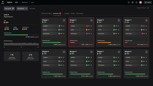 Soluzione software MES - OpRize - Premier Tech Digital - di gestione / di pilotaggio / di produzione