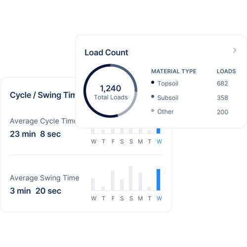 Software di gestione di flotta - Fleet Management - Clue Insights Inc. - di sicurezza / di regolazione / di monitoraggio