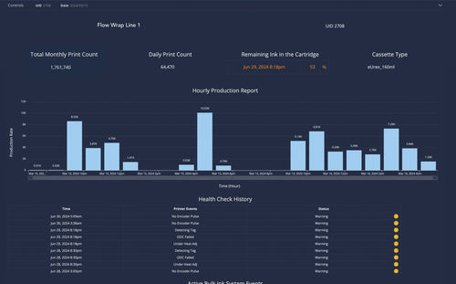 Soluzione software di supervisione - Maplejet Limited - industriale / in tempo reale / cloud
