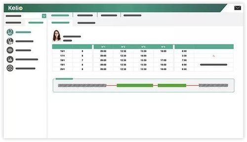 Software di gestione risorse umane - Time and attendance - KELIO - di gestione degli orari / di gestione del personale / di gestione delle assenze