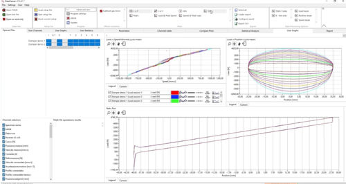 Pacchetto di software di visualizzazione - STEP Engineering S.r.l. - di acquisizione e di analisi per dati / visualizzatore / di gestione dati