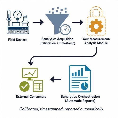 Software di acquisizione e di analisi per dati - Industrial Measurement & DAQ Reporting - BANALYTICS sp. z o.o. - di calibrazione / di analisi di vibrazioni / di analisi granulometrica
