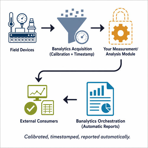 Software di acquisizione e di analisi per dati - BANALYTICS sp. z o.o. - di calibrazione / di analisi di vibrazioni / di analisi granulometrica
