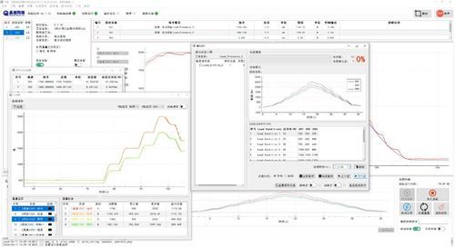 Software di visualizzazione - QT Create - di sicurezza / di supervisione / di acquisizione e di analisi per dati