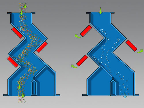 Separatore a cascata - SEK-P - Goudsmit Magnetics BV - per liquidi / di particelle / magnetico