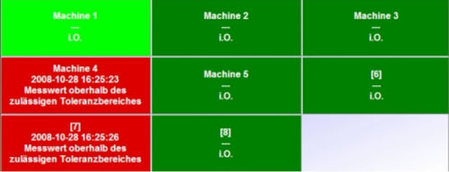 Software di trasferimento dati - O-QIS - Q-DAS Inc - di supervisione / di telegestione / di notifica