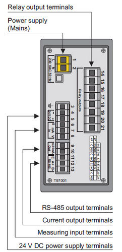 Indicatore di temperatura - PMS-970T - APLISENS S.A. - digitale / da montare su pannello
