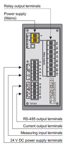 Indicatore di temperatura - PMS-970P - APLISENS S.A. - digitale / da montare su pannello