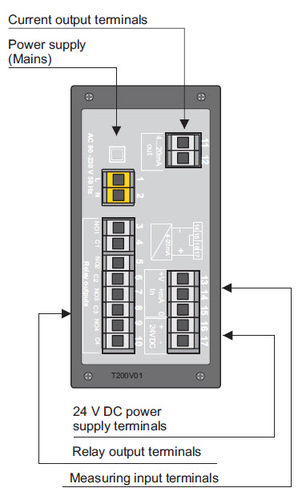 Indicatore di temperatura - PMS-770T - APLISENS S.A. - digitale / da montare su pannello