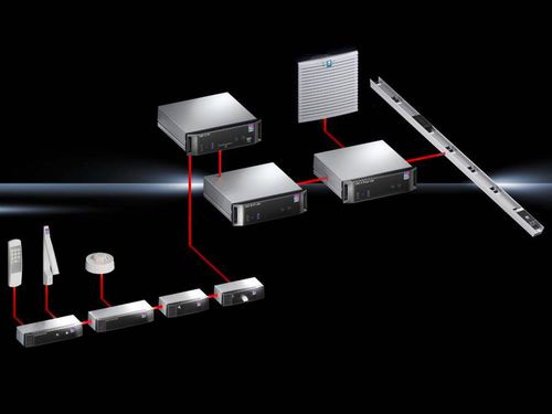 Sistema di monitoraggio condizioni - CMC III - RITTAL - per server di rete