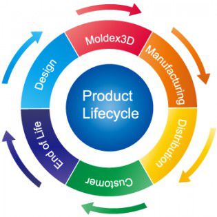 Software di gestione del ciclo di vita - iSLM - Moldex3D, CoreTech System Co., Ltd. - di simulazione / di processo / basato sul web