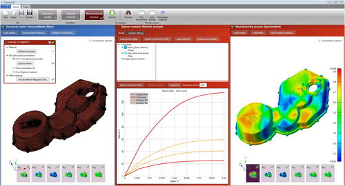 Software di analisi - Digimat-RP - Moldex3D, CoreTech System Co., Ltd. - del processo di iniezione di plastico