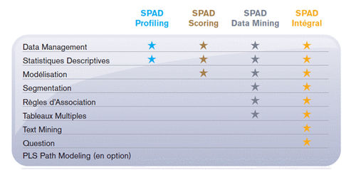 Software di analisi statistica - Analytics SPAD - ChapsVision - di ottimizzazione / in tempo reale