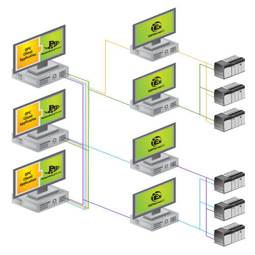 Software OPC di ridondanza - RedundancyMaster - Kepware - server OPC