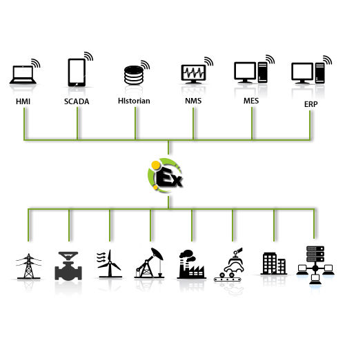 Software di automatizzazione - KEPServerEX - Kepware - server OPC / di interoperabilità / di business intelligence