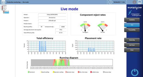 Software di analisi - ii-Promon - Europlacer - di supervisione / per reportistica / di tracciabilità