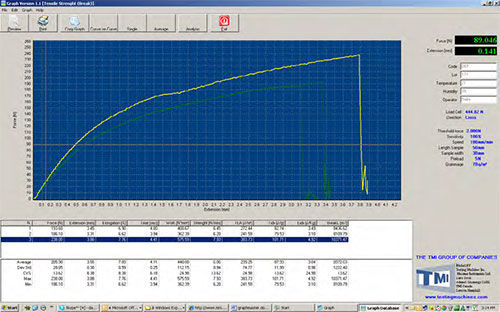 Software di gestione di dati tecnici - 03-10 TestLink - Testing Machines Inc - Windows