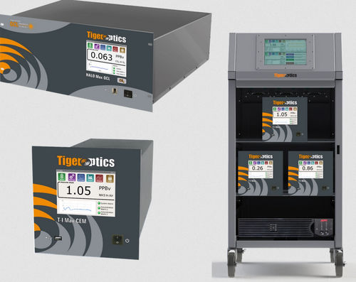 Analizzatore di gas - TIGER OPTICS™ HALO  - Process Insights - di gas di processo / d'acqua / di ammoniaca