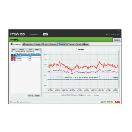 Software di processo - FTSW100 - ABB Measurement & Analytics - di gestione / di analisi / di supervisione