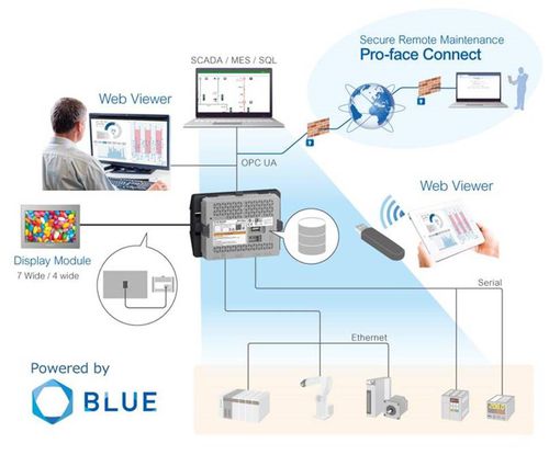 gateway IoT - Pro-Face