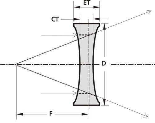 Lente biconcava - DCV - EKSMA Optics - in vetro BK7 / UV