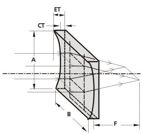 Lente piano-concava - EKSMA Optics - cilindrica / in vetro BK7 / UV